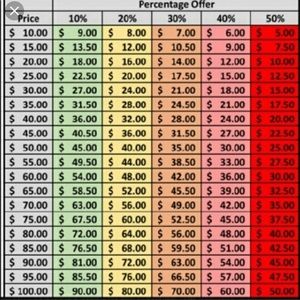 Please No LowBall offers!!